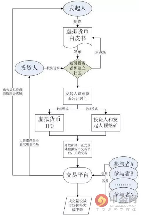 制作虚拟币(如何造虚拟币)