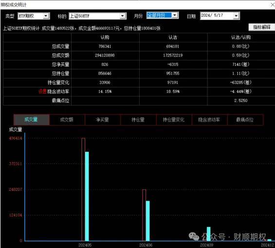 关于看虚拟币大盘走势用哪个app的信息