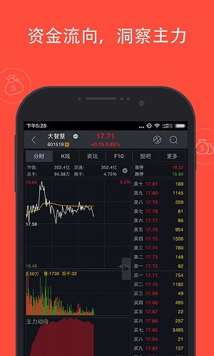 关于看虚拟币大盘走势用哪个app的信息