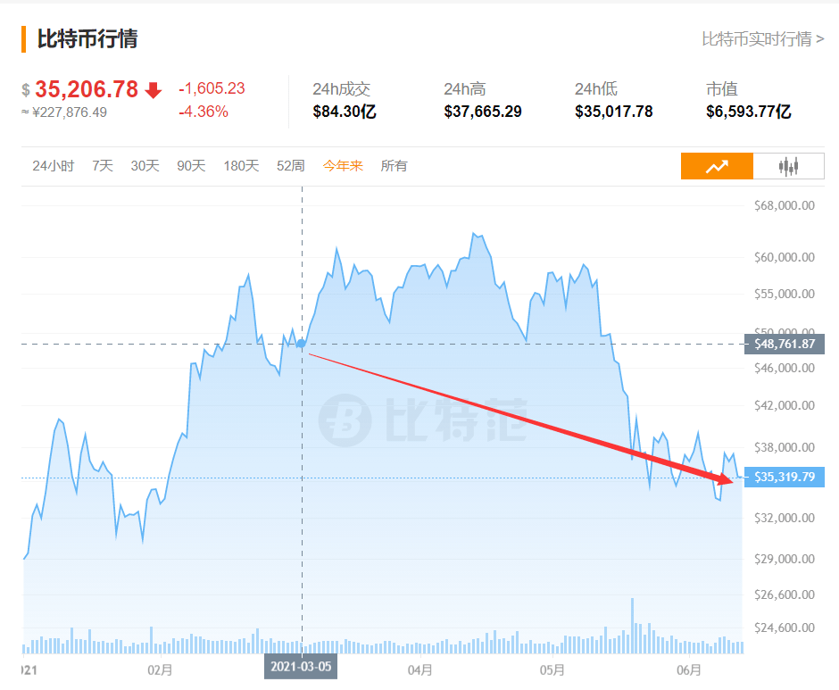 爆仓数据虚拟币(虚拟币爆仓怎么计算)
