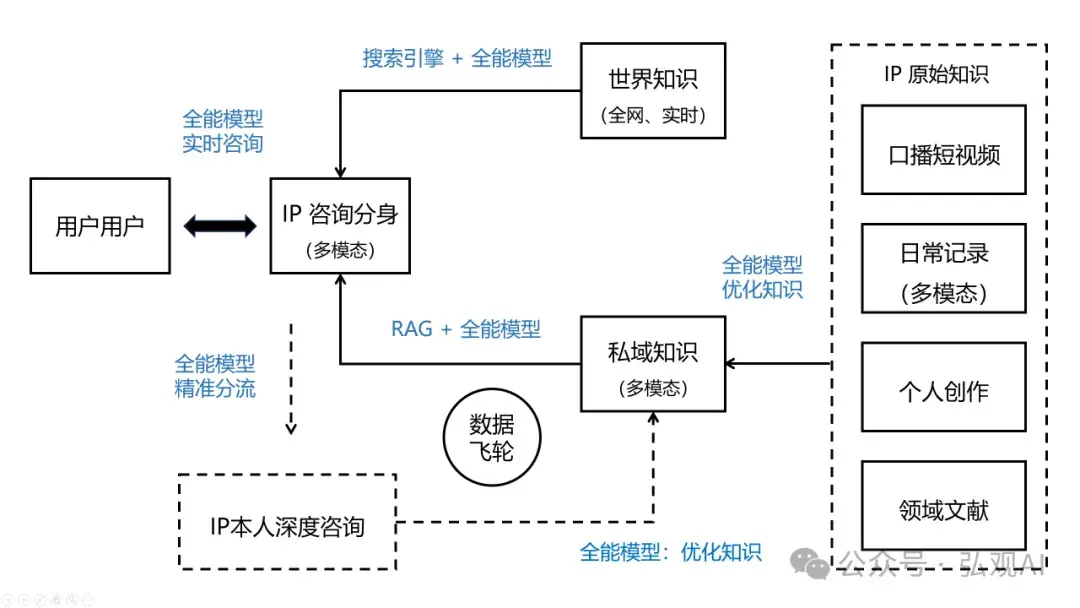 关于中国十大虚拟货币排名环保币的信息