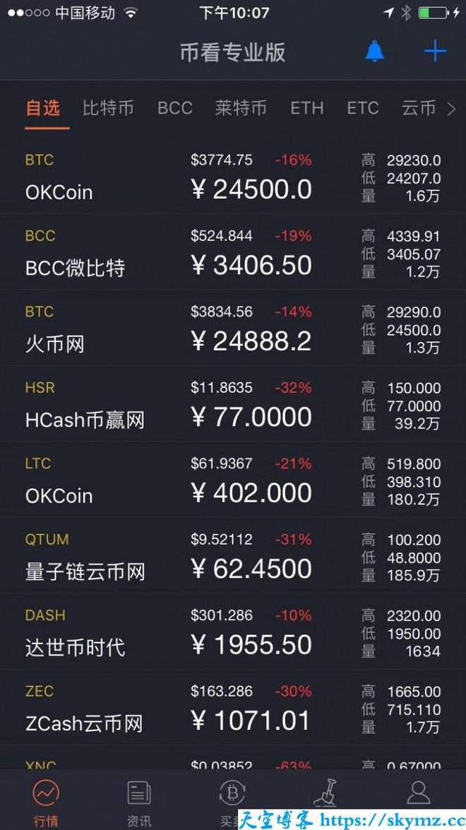 第四大虚拟币交易所(第四大虚拟币交易所排名)