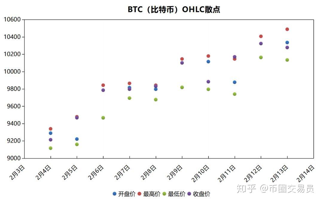 虚拟币最大的庄家(虚拟币最大的庄家是哪个)