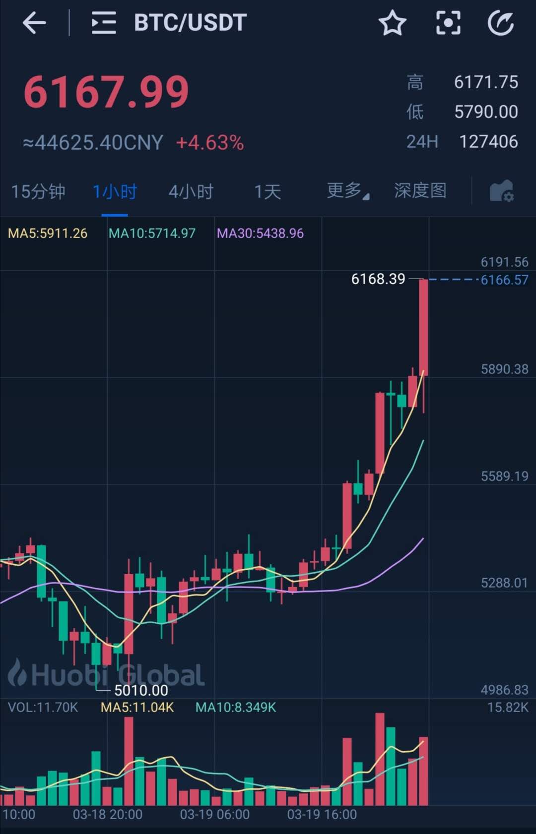 虚拟币最大的庄家(虚拟币最大的庄家是哪个)