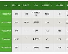 虚拟币celr(虚拟币交易哪个平台好)