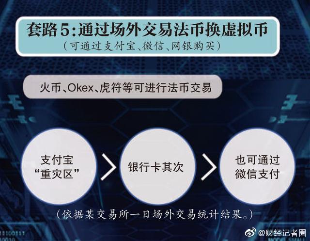 虚拟币账户交易怎么判断(虚拟币账户交易怎么判断是否正常)