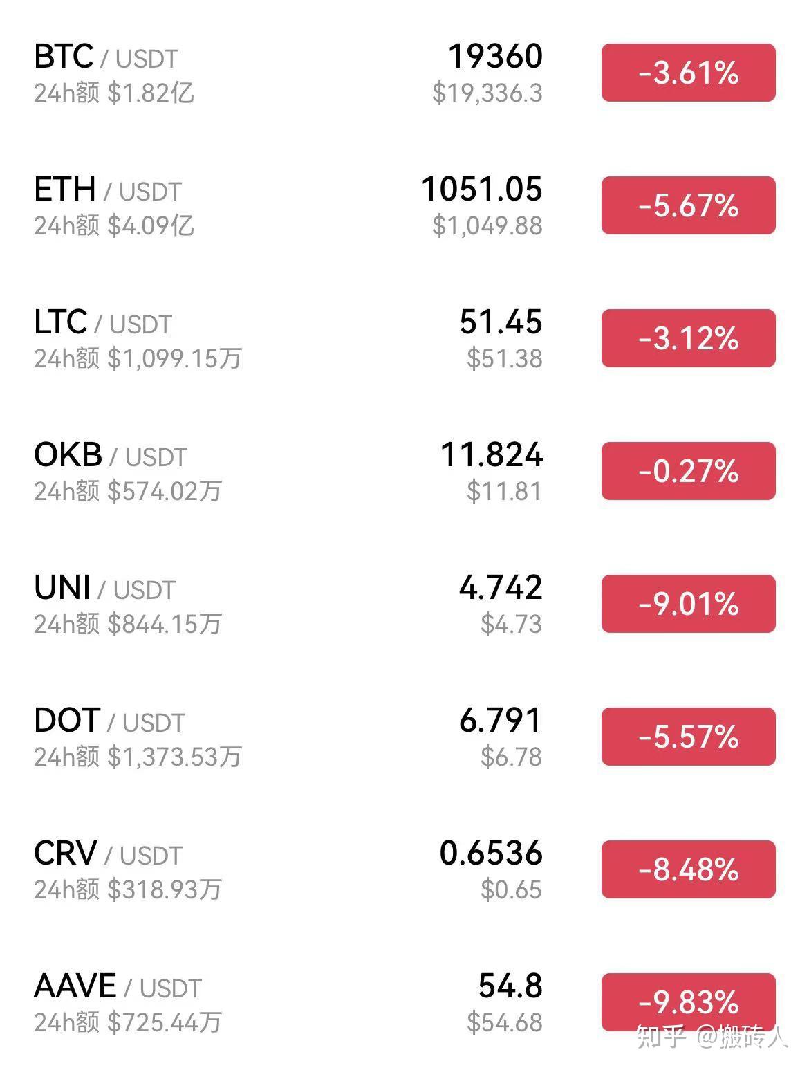 虚拟币搬砖需要多少时间(虚拟币搬砖需要多少时间完成)