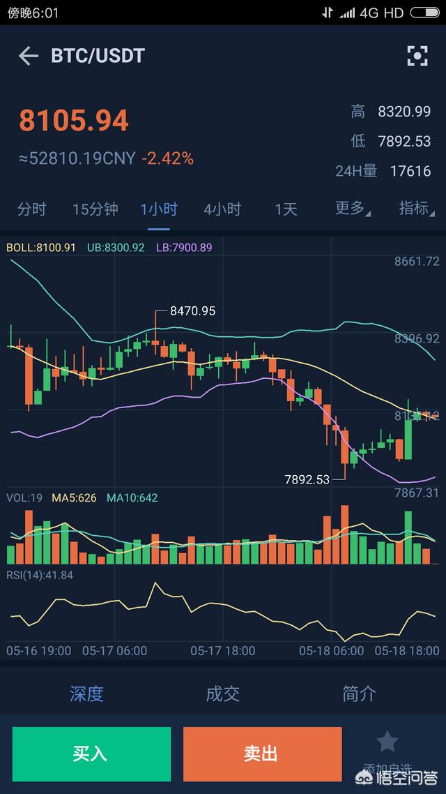 虚拟币搬砖需要多少时间(虚拟币搬砖需要多少时间完成)