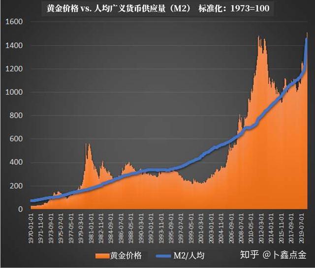 关于虚拟币政策打压最厉害是哪一年的信息