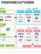 2030年虚拟币发展趋势的简单介绍