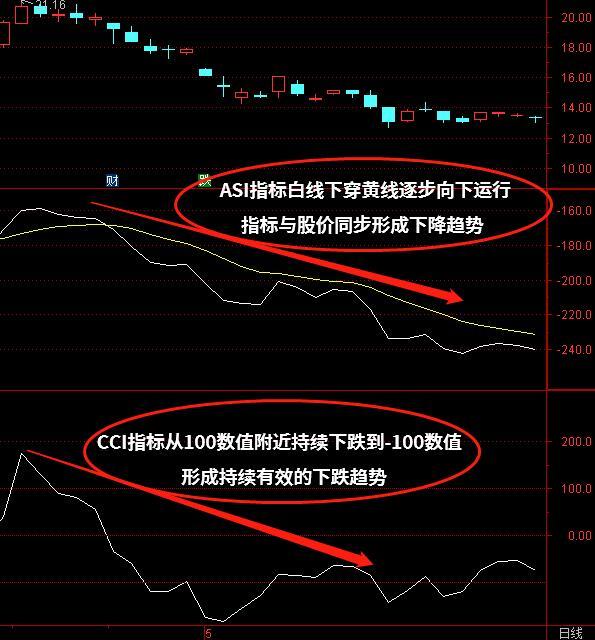 虚拟币cci指标设置的简单介绍