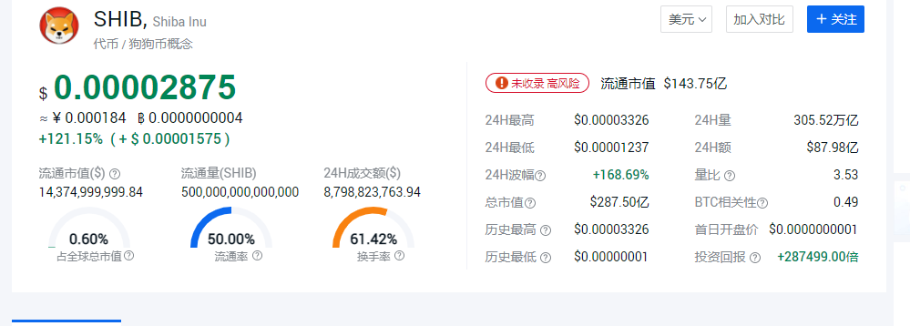 今日虚拟币暴涨一百倍(今日虚拟币暴涨一百倍是多少)