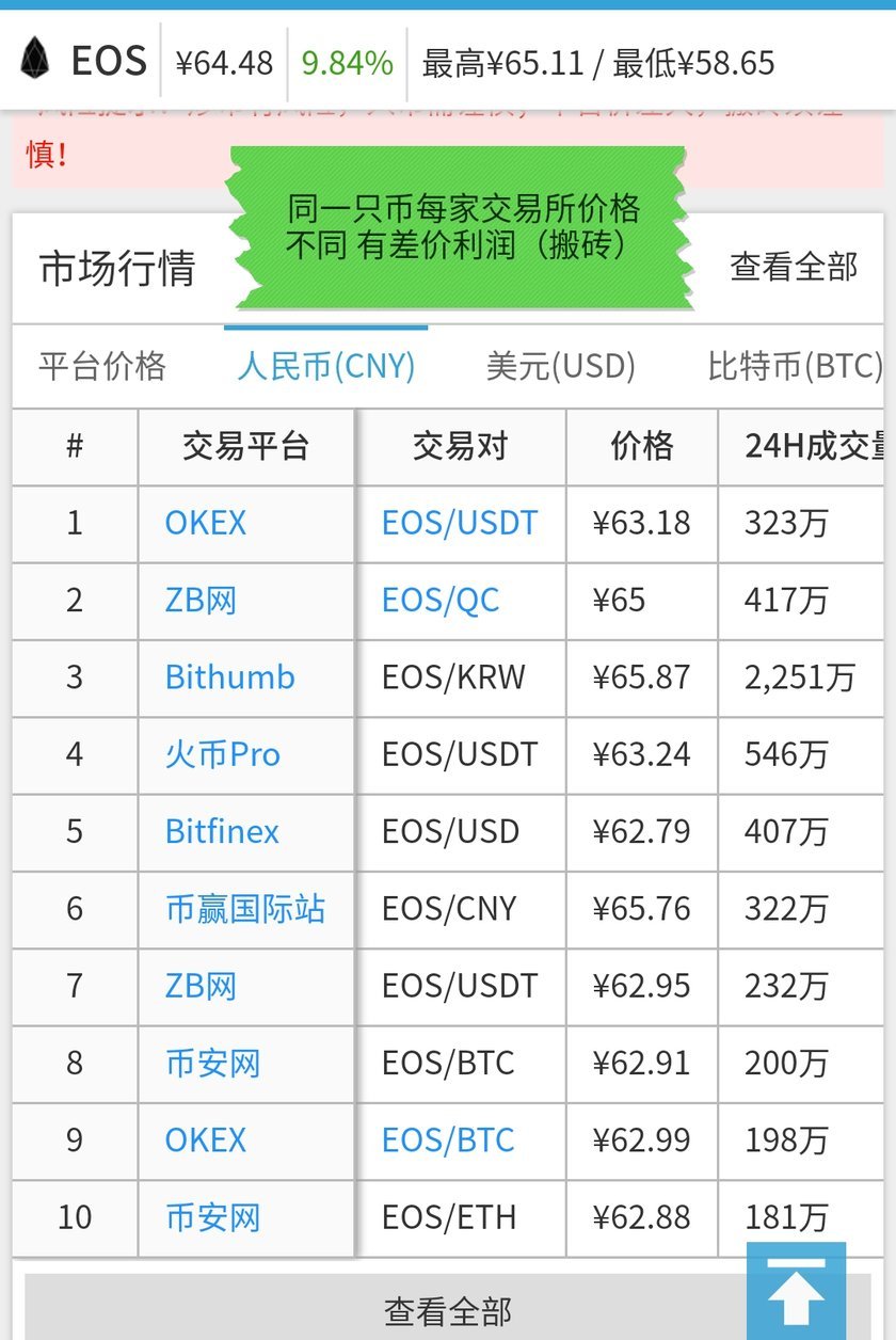 虚拟币怎么查看权限(在哪里看虚拟币相关消息)