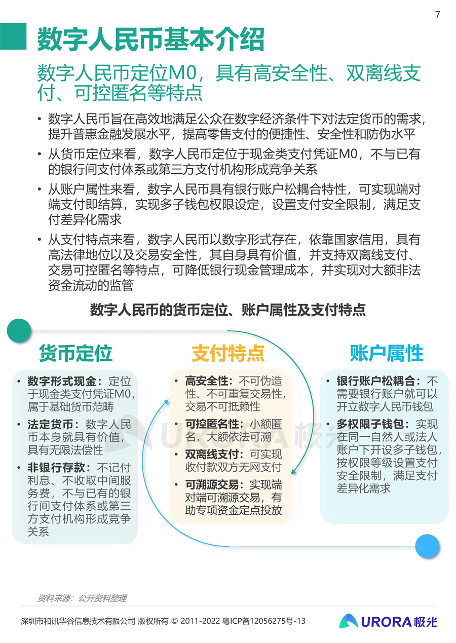 数字人民币与虚拟货币转化(数字货币和人民币怎样怎转换)