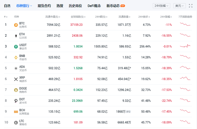 天天虚拟币雷达币被关了吧(买了雷达币的人现在都怎么样)