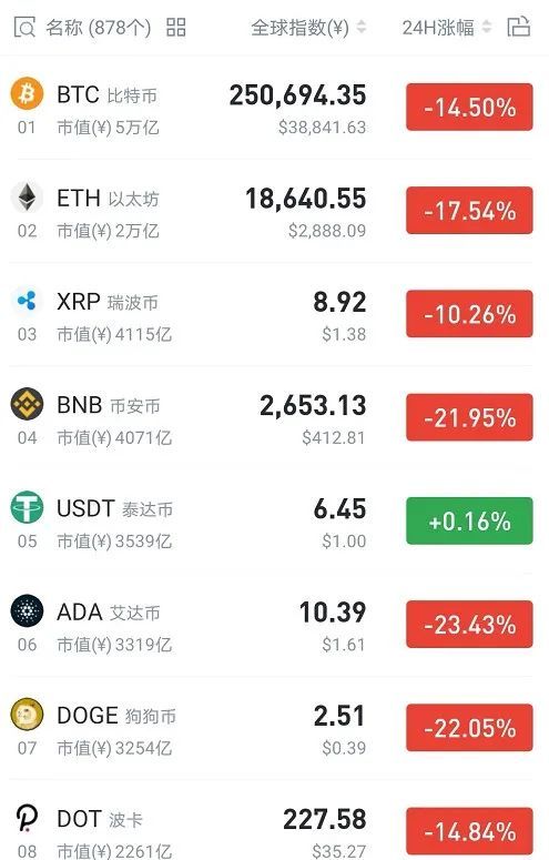 爆仓数据虚拟币(虚拟币爆仓是什么意思?)