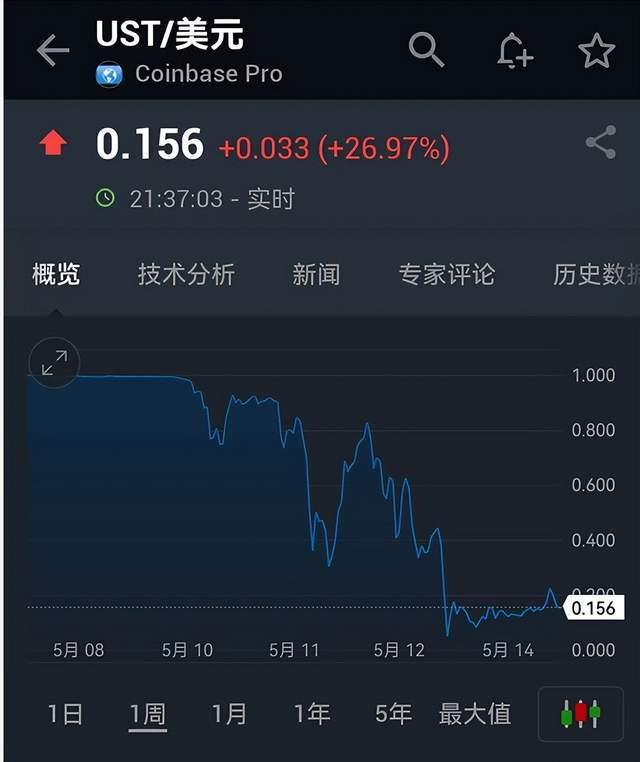 虚拟币币值(虚拟币 shib)