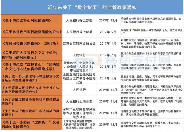 国家对虚拟币控制(国家对虚拟币的法律规定)