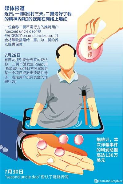 虚拟币币币交易(虚拟币币币交易玩法是啥)
